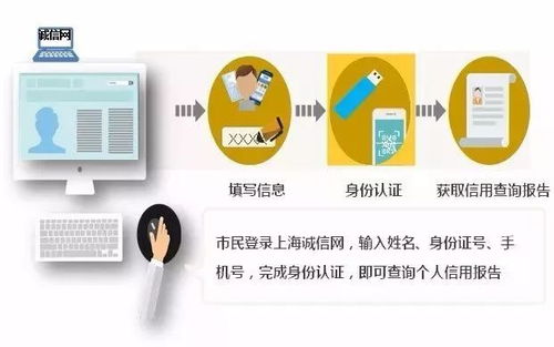 你的信用狀況怎樣？新版公共信用信息查詢指南來(lái)啦！