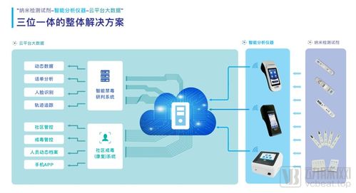 廣納達(dá)康完成數(shù)千萬(wàn)元Pre A輪融資，加速智能檢測(cè)產(chǎn)品產(chǎn)業(yè)化布局