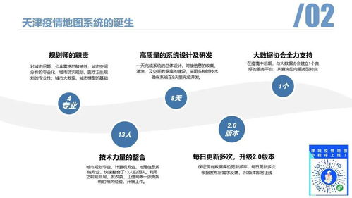 空間信息技術助力疫情防控 天津新冠疫情地圖系統與金融信息咨詢深度融合