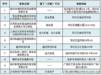 金融風(fēng)險(xiǎn)警報(bào) 揚(yáng)州列示上海證大財(cái)富，市民需警惕理財(cái)陷阱